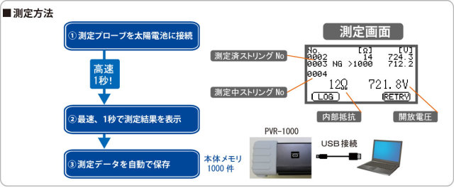 PVR-1000 PVレジスタンスチェッカ